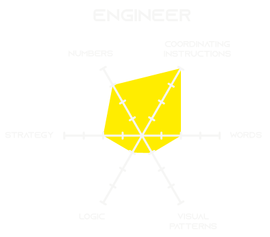 CREW at Co-Decode